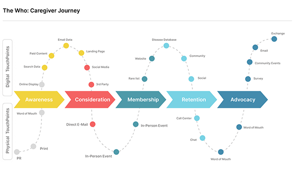 gene_journey
