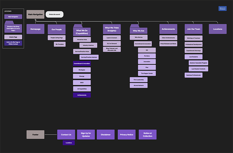troutmanwireframe